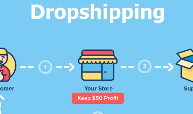 Kinh Doanh Online Không Cần Vốn Trên Shopee Với Hình Thức Dropshipping
