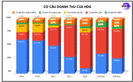 Cổ Phiếu HDP: Phân Tích Kỹ Thuật, Dự Báo Giá 2025 & Rủi Ro Đầu Tư