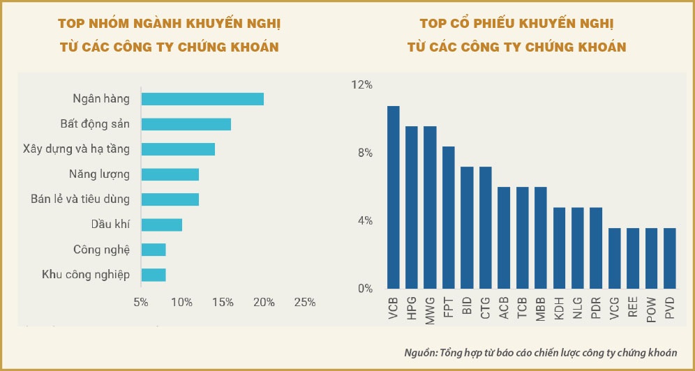 Cổ Phiếu SPM: Phân Tích Kỹ Thuật, Triển Vọng Đầu Tư 2025 Và Rủi Ro