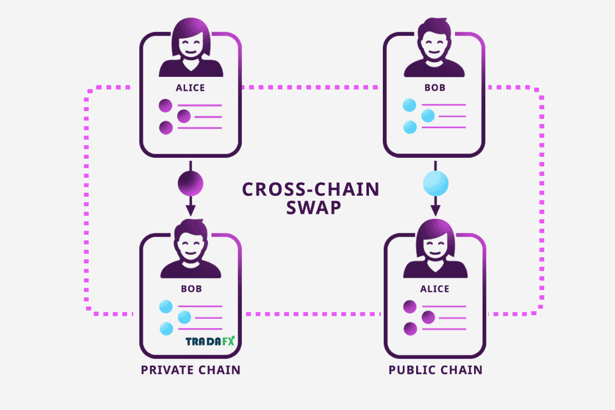 Cross Collateral Là Gì? Cách Dùng Hiệu Quả Để Tối Ưu Vốn & Giảm Rủi Ro 2025!