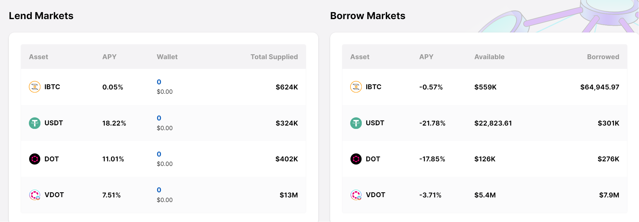 Interlay: Cầu Nối Bitcoin-Polkadot Đột Phá – DeFi An Toàn Hay Chiêu Trò?