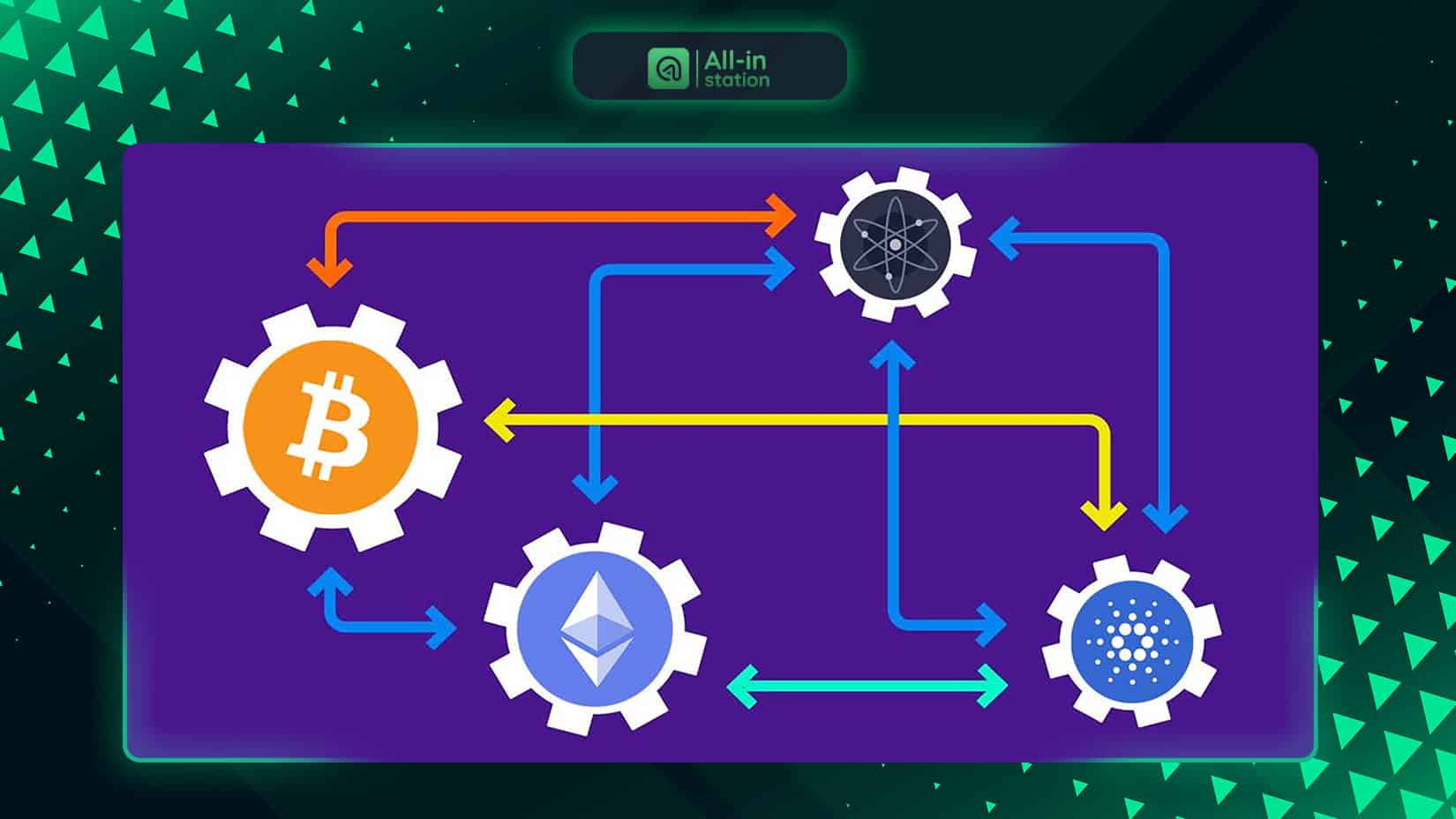 Cross Chain Là Gì? Cách Hoạt Động & Ứng Dụng Trong Blockchain, DeFi, NFT Mới Nhất