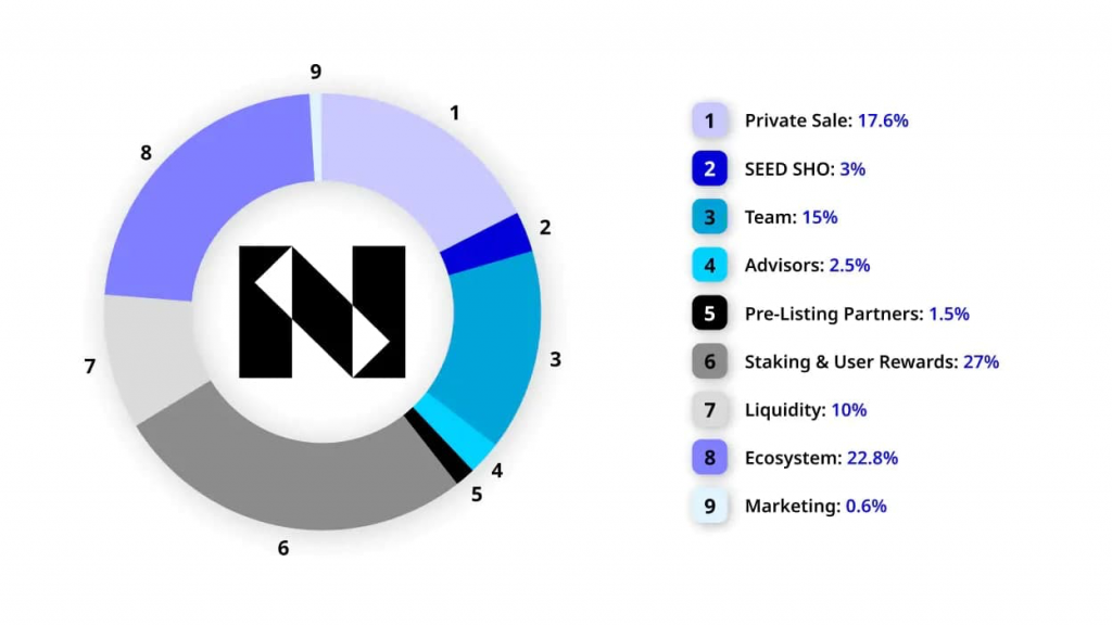 Numbers Protocol: Hướng Dẫn Toàn Tập – Cơ Hội, Rủi Ro & Dự Đoán Tương Lai