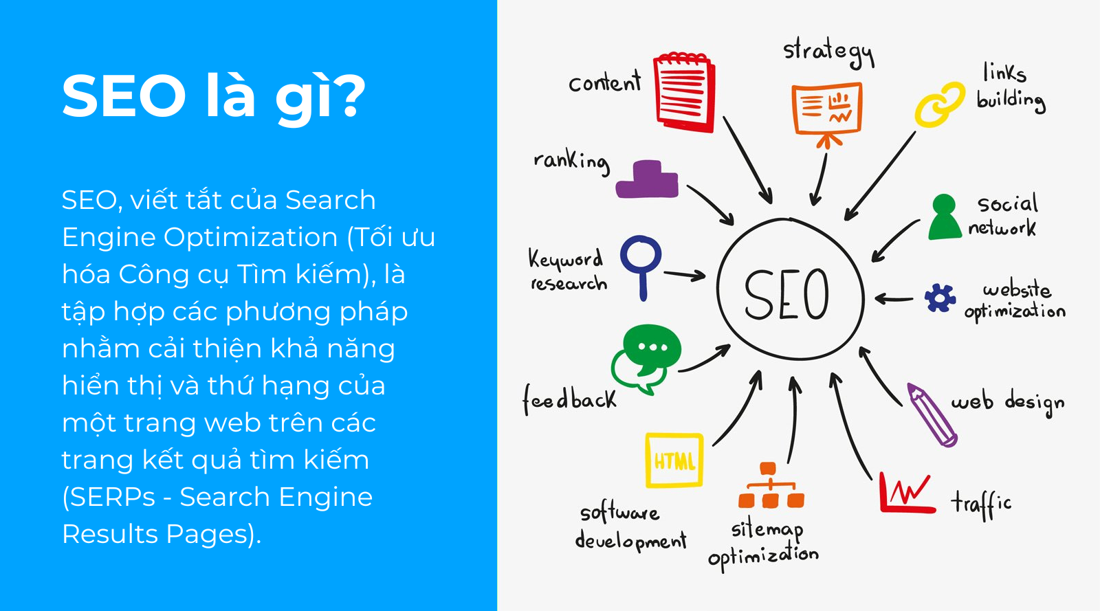 Seor ($Seor) Là Gì? Thế Hệ Tiếp Theo Của Cơ Sở Hạ Tầng Web3.0 Phi Tập Trung (2025)
